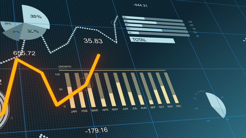 Financial Charts